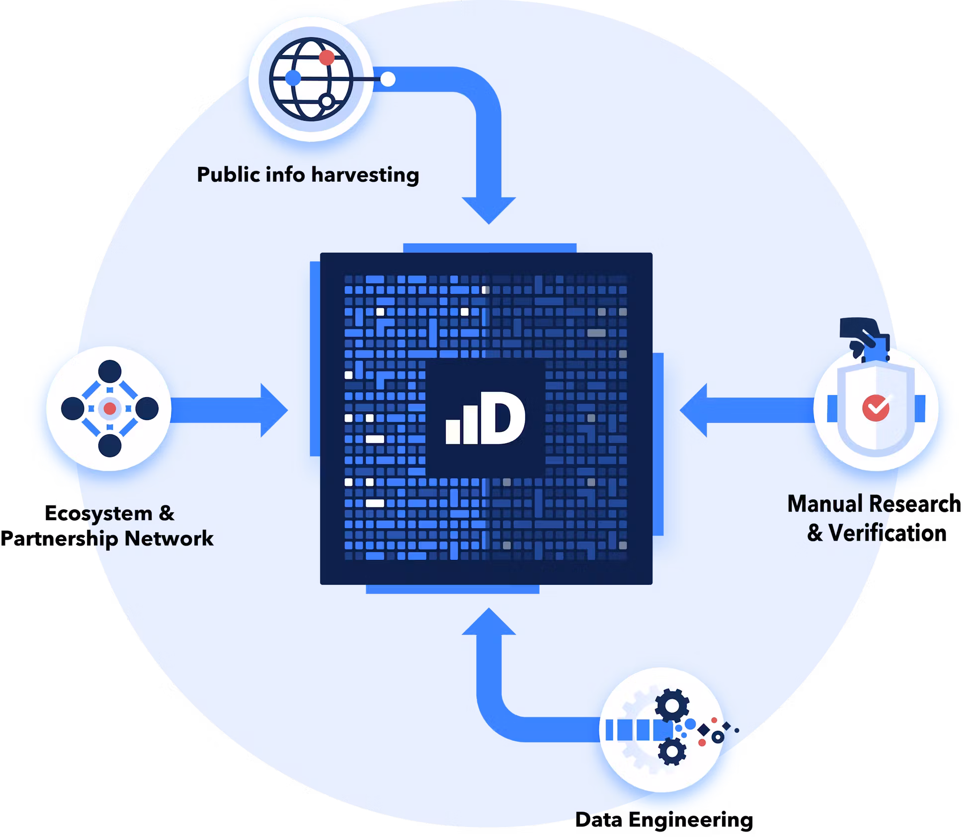 Data-gathering-Infographic@8x-1